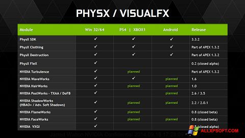 Posnetek zaslona NVIDIA PhysX Windows XP